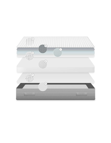 Colchón Yoko Adaptive Foam 90 x 190 cm - Kave Home